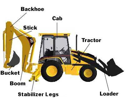 Backhoe loader - side view