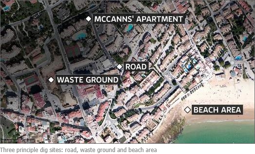 Three principle dig sites: road, waste ground and beach area