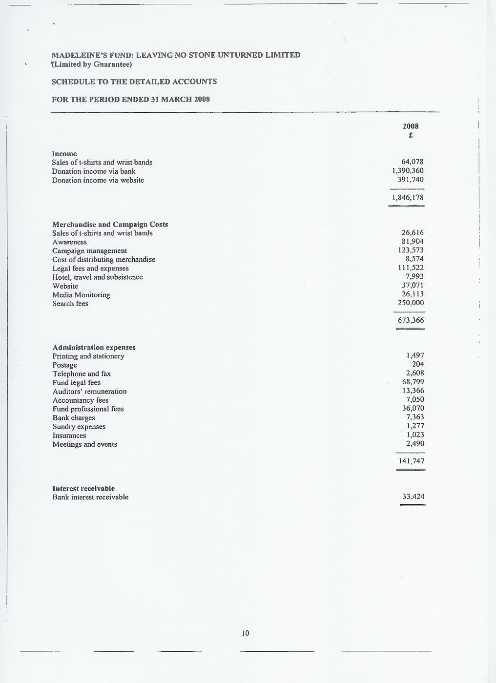 Madeleine's Fund accounts for year ending 31 March 2008, page 10