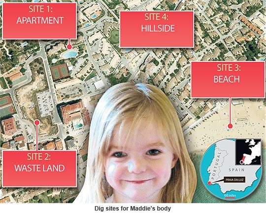 Dig sites for Maddie's body
